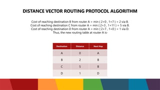 DISTANCE VECTOR ROUTING PROTOCOL ALGORITHM
Cost of reaching destination B from router A = min { 2+0 , 1+7 } = 2 via B.
Cost of reaching destination C from router A = min { 2+3 , 1+11 } = 5 via B.
Cost of reaching destination D from router A = min { 2+7 , 1+0 } = 1 via D.
Thus, the new routing table at router A is-
Destination Distance Next Hop
A 0 A
B 2 B
C 5 B
D 1 D
 