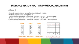 DISTANCE VECTOR ROUTING PROTOCOL ALGORITHM
At Router D
•Router D receives distance vectors from its neighbors A, B and C.
•Router D prepares a new routing table as-
•Cost of reaching destination A from router D = min { 1+0 , 7+2 , 11+∞ } = 1 via A.
•Cost of reaching destination B from router D = min { 1+2 , 7+0 , 11+3 } = 3 via A.
•Cost of reaching destination C from router D = min { 1+∞ , 7+3 , 11+0 } = 10 via B
 