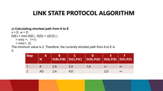 LINK STATE PROTOCOL ALGORITHM
c) Calculating shortest path from A to E
v = E, w = D
D(E) = min( D(E) , D(D) + c(D,E) )
= min( ∞, 1+1)
= min(∞, 2)
The minimum value is 2. Therefore, the currently shortest path from A to E is
2.
Step A
N
B
D(B),P(B)
C
D(C),P(C)
D
D(D),P(D)
E
D(E),P(E)
F
D(F),P(F)
1 A 2,A 5,A 1,A ∞ ∞
2 AD 2,A 4,D 2,D ∞
 