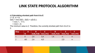 LINK STATE PROTOCOL ALGORITHM
c) Calculating shortest path from A to E
v = E, w = D
D(E) = min( D(E) , D(D) + c(D,E) )
= min( ∞, 1+1)
= min(∞, 2)
The minimum value is 2. Therefore, the currently shortest path from A to E is
2.
Step A
N
B
D(B),P(B)
C
D(C),P(C)
D
D(D),P(D)
E
D(E),P(E)
F
D(F),P(F)
1 A 2,A 5,A 1,A ∞ ∞
2 AD 2,A 4,D 2,D ∞
 