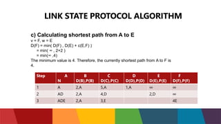 LINK STATE PROTOCOL ALGORITHM
c) Calculating shortest path from A to E
v = F, w = E
D(F) = min( D(F) , D(E) + c(E,F) )
= min( ∞ , 2+2 )
= min(∞ ,4)
The minimum value is 4. Therefore, the currently shortest path from A to F is
4.
Step A
N
B
D(B),P(B)
C
D(C),P(C)
D
D(D),P(D)
E
D(E),P(E)
F
D(F),P(F)
1 A 2,A 5,A 1,A ∞ ∞
2 AD 2,A 4,D 2,D ∞
3 ADE 2,A 3,E 4E
 
