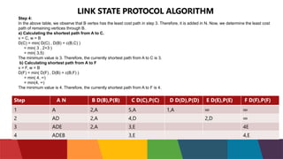 LINK STATE PROTOCOL ALGORITHM
Step 4:
In the above table, we observe that B vertex has the least cost path in step 3. Therefore, it is added in N. Now, we determine the least cost
path of remaining vertices through B.
a) Calculating the shortest path from A to C.
v = C, w = B
D(C) = min( D(C) , D(B) + c(B,C) )
= min( 3 , 2+3 )
= min( 3,5)
The minimum value is 3. Therefore, the currently shortest path from A to C is 3.
b) Calculating shortest path from A to F
v = F, w = B
D(F) = min( D(F) , D(B) + c(B,F) )
= min( 4, ∞)
= min(4, ∞)
The minimum value is 4. Therefore, the currently shortest path from A to F is 4.
Step A N B D(B),P(B) C D(C),P(C) D D(D),P(D) E D(E),P(E) F D(F),P(F)
1 A 2,A 5,A 1,A ∞ ∞
2 AD 2,A 4,D 2,D ∞
3 ADE 2,A 3,E 4E
4 ADEB 3,E 4,E
 