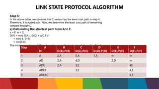 LINK STATE PROTOCOL ALGORITHM
Step 5:
In the above table, we observe that C vertex has the least cost path in step 4.
Therefore, it is added in N. Now, we determine the least cost path of remaining
vertices through C.
a) Calculating the shortest path from A to F.
v = F, w = C
D(F) = min( D(F) , D(C) + c(C,F) )
= min( 4, 3+5)
= min(4,8)
The minimum value is 4. Therefore, the currently shortest path from A to F is 4.
Step A
N
B
D(B),P(B)
C
D(C),P(C)
D
D(D),P(D)
E
D(E),P(E)
F
D(F),P(F)
1 A 2,A 5,A 1,A ∞ ∞
2 AD 2,A 4,D 2,D ∞
3 ADE 2,A 3,E 4E
4 ADEB 3,E 4,E
5 ADEBC 4,E
 