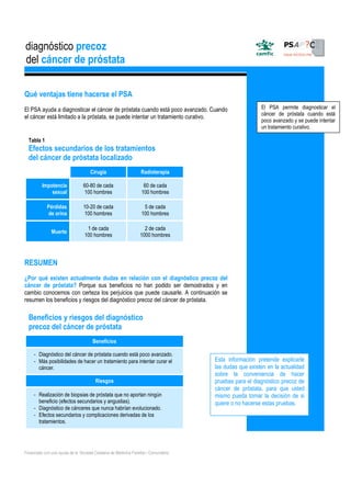 diagnóstico precoz 
del cáncer de próstata 
Qué ventajas tiene hacerse el PSA 
El PSA ayuda a diagnosticar el cáncer de próstata cuando está poco avanzado. Cuando 
el cáncer está limitado a la próstata, se puede intentar un tratamiento curativo. 
Tabla 1 
Efectos secundarios de los tratamientos 
del cáncer de próstata localizado 
Impotencia 
sexual 
Pérdidas 
de orina 
Muerte 
RESUMEN 
Cirugía Radioterapia 
60-80 de cada 
100 hombres 
60 de cada 
100 hombres 
10-20 de cada 
100 hombres 
5 de cada 
100 hombres 
1 de cada 
100 hombres 
2 de cada 
1000 hombres 
¿Por qué existen actualmente dudas en relación con el diagnóstico precoz del 
cáncer de próstata? Porque sus beneficios no han podido ser demostrados y en 
cambio conocemos con certeza los perjuicios que puede causarle. A continuación se 
resumen los beneficios y riesgos del diagnóstico precoz del cáncer de próstata. 
Beneficios y riesgos del diagnóstico 
precoz del cáncer de próstata 
Beneficios 
- Diagnóstico del cáncer de próstata cuando está poco avanzado. 
- Más posibilidades de hacer un tratamiento para intentar curar el 
cáncer. 
Riesgos 
- Realización de biopsias de próstata que no aportan ningún 
beneficio (efectos secundarios y angustias). 
- Diagnóstico de cánceres que nunca habrían evolucionado. 
- Efectos secundarios y complicaciones derivadas de los 
tratamientos. 
Financiado con una ayuda de la ‘Societat Catalana de Medicina Familiar i Comunitària’ 
El PSA permite diagnosticar el 
cáncer de próstata cuando está 
poco avanzado y se puede intentar 
un tratamiento curativo. 
Esta información pretende explicarle 
las dudas que existen en la actualidad 
sobre la conveniencia de hacer 
pruebas para el diagnóstico precoz de 
cáncer de próstata, para que usted 
mismo pueda tomar la decisión de si 
quiere o no hacerse estas pruebas. 
