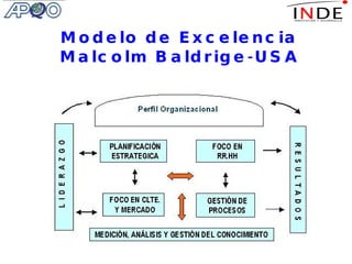 Modelo de Excelencia Malcolm Baldrige-USA 