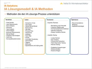IA Presentation