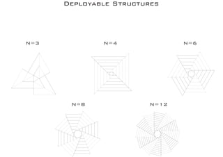 Deployable Structures
N=3 N=4 N=6
N=8 N=12