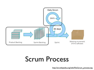 Daily Scrum




Scrum Process
          http://en.wikipedia.org/wiki/File:Scrum_process.svg.
 