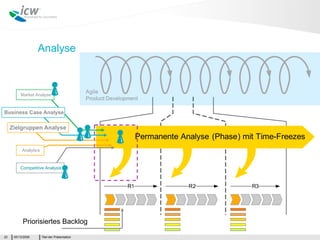 Analyse



          Market Analyse



Business Case Analyse

     Zielgruppen Analyse


           Analytics


          Competitive Analysis




           Priorisiertes Backlog

22    05/13/2009       Titel der Präsentation
 