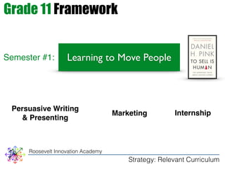 Semester #1: Learning to Move People 
Roosevelt Innovation Academy 
Strategy: Relevant Curriculum 
Grade 11 Framework 
Marketing 
Persuasive Writing! 
& Presenting 
Internship 
 