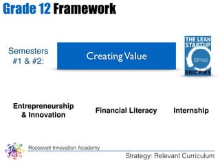 Creating Value Semesters ! 
#1 & #2: 
Roosevelt Innovation Academy 
Strategy: Relevant Curriculum 
Grade 12 Framework 
Entrepreneurship ! 
& Innovation 
Financial Literacy Internship 
 