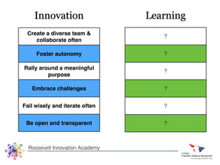 Innovation Learning 
Create a diverse team & 
collaborate often 
Foster autonomy 
Rally around a meaningful 
purpose 
Embrace challenges 
Fail wisely and iterate often 
Be open and transparent 
Roosevelt Innovation Academy 
? 
? 
? 
? 
? 
? 
 