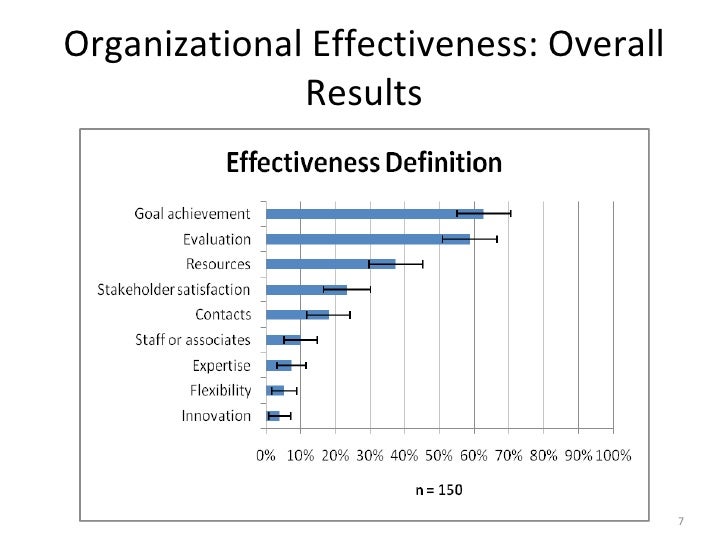 what is organizational effectiveness definition what is organizational effectiveness definition