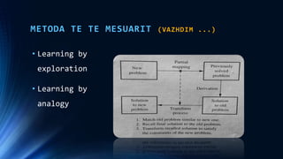 METODA TE TE MESUARIT (VAZHDIM ...)
• Learning by
exploration
• Learning by
analogy
 