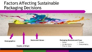 Factors Affecting Sustainable
Packaging Decisions
• Design
• On-label claims
• Price vs. Value
• Product
• Overpackaging
D...