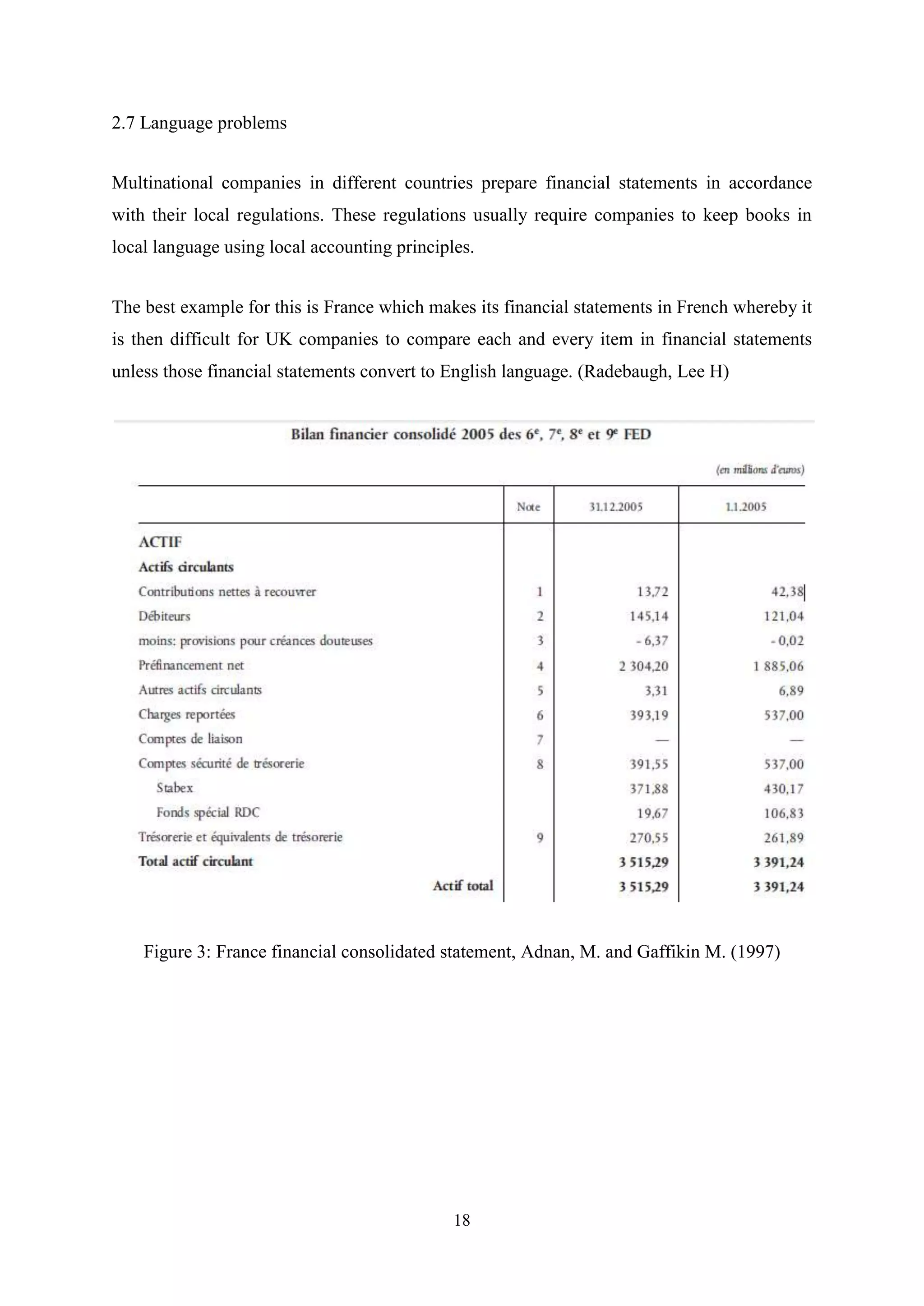 2.7 Language problems
Multinational companies in different countries prepare financial statements in accordance
with their local regulations. These regulations usually require companies to keep books in
local language using local accounting principles.
The best example for this is France which makes its financial statements in French whereby it
is then difficult for UK companies to compare each and every item in financial statements
unless those financial statements convert to English language. (Radebaugh, Lee H)

Figure 3: France financial consolidated statement, Adnan, M. and Gaffikin M. (1997)

18

 