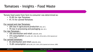 Tomatoes - Insights - Food Waste
IAPRI 2018 Claire Sand & Ziynet Boz 20
Tomato food waste from farm to consumer was determ...
