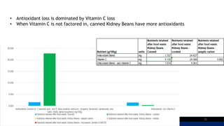 • Antioxidant loss is dominated by Vitamin C loss
• When Vitamin C is not factored in, canned Kidney Beans have more antio...