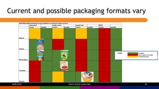 Current and possible packaging formats vary
retort pouch aseptic carton aseptic bowl MATS Other value propositions
current...