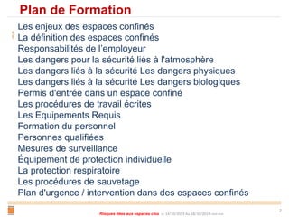 Requis Definition IAP Risques liées aux éspaces confinées Modèle IAP 10.2019.pptx