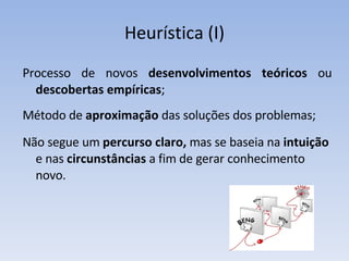 Heurística (I) Processo de novos  desenvolvimentos teóricos  ou  descobertas empíricas ; Método de  aproximação  das soluções dos problemas; Não segue um  percurso claro,  mas se baseia na  intuição  e nas  circunstâncias  a fim de gerar conhecimento novo. 