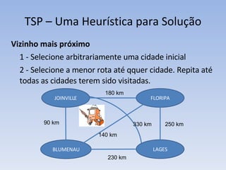 Vizinho mais próximo 1 - Selecione arbitrariamente uma cidade inicial 2 - Selecione a menor rota até qquer cidade . Repita até todas as cidades terem sido visitadas. TSP – Uma Heurística para Solução JOINVILLE FLORIPA BLUMENAU LAGES 180 km 90 km 250 km 230 km 140 km 330 km 