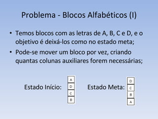Problema - Blocos Alfabéticos (I) Temos blocos com as letras de A, B, C e D, e o objetivo é deixá-los como no estado meta; Pode-se mover um bloco por vez, criando quantas colunas auxiliares forem necessárias; Estado Início: Estado Meta: 