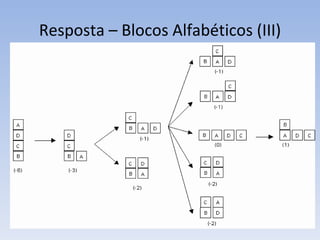 Resposta – Blocos Alfabéticos (III) 