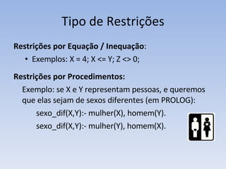 Tipo de Restrições Restrições por Equação / Inequação : Exemplos: X = 4; X <= Y; Z <> 0; Restrições por  Procedimentos: Exemplo:  se X e Y representam pessoas, e queremos que elas sejam de sexos diferentes  (em PROLOG): sexo_dif(X,Y):- mulher(X), homem(Y).  sexo_dif(X,Y):- mulher(Y), homem(X). 
