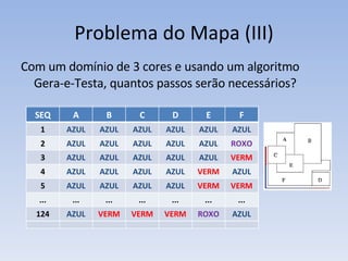 Problema do Mapa (III) Com um domínio de 3 cores e usando um algoritmo Gera-e-Testa, quantos passos serão necessários? SEQ A B C D E F 1 AZUL AZUL AZUL AZUL AZUL AZUL SEQ A B C D E F 1 AZUL AZUL AZUL AZUL AZUL AZUL 2 AZUL AZUL AZUL AZUL AZUL ROXO 3 AZUL AZUL AZUL AZUL AZUL VERM 4 AZUL AZUL AZUL AZUL VERM AZUL 5 AZUL AZUL AZUL AZUL VERM VERM SEQ A B C D E F 1 AZUL AZUL AZUL AZUL AZUL AZUL 2 AZUL AZUL AZUL AZUL AZUL ROXO 3 AZUL AZUL AZUL AZUL AZUL VERM 4 AZUL AZUL AZUL AZUL VERM AZUL 5 AZUL AZUL AZUL AZUL VERM VERM ... ... ... ... ... ... ... 124 AZUL VERM VERM VERM ROXO AZUL 