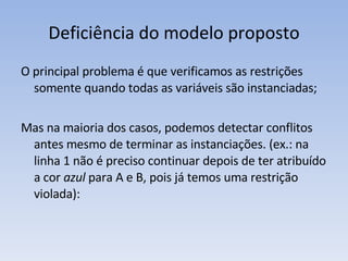 Deficiência do modelo proposto O principal problema é que verificamos as restrições somente quando todas as variáveis são instanciadas; Mas na maioria dos casos, podemos detectar conflitos antes mesmo de terminar as instanciações. (ex.: na linha 1 não é preciso continuar depois de ter atribuído a cor  azul  para A e B, pois já temos uma restrição violada):  