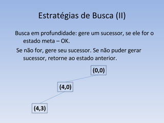 Estratégias de Busca (II) Busca em profundidade: gere um sucessor, se ele for o estado meta – OK. Se não for, gere seu sucessor. Se não puder gerar sucessor, retorne ao estado anterior. (0,0) (4,0) (4,3) 