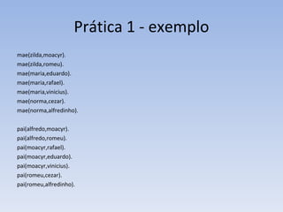 Prática 1 - exemplo mae(zilda,moacyr). mae(zilda,romeu). mae(maria,eduardo). mae(maria,rafael). mae(maria,vinicius). mae(norma,cezar). mae(norma,alfredinho). pai(alfredo,moacyr). pai(alfredo,romeu). pai(moacyr,rafael). pai(moacyr,eduardo). pai(moacyr,vinicius). pai(romeu,cezar). pai(romeu,alfredinho). 