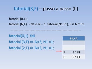 fatorial (0,1).  fatorial (N,F) :- N1 is N – 1, fatorial(N1,F1), F is N * F1. --------------------------------------------------------- fatorial(0,1). fail fatorial (3,F) => N=3, N1 =1; fatorial (2,F) => N=2, N1 =1; fatorial(3,F)  – passo a passo (II) PILHA F 2 * F1 F 3 * F1 