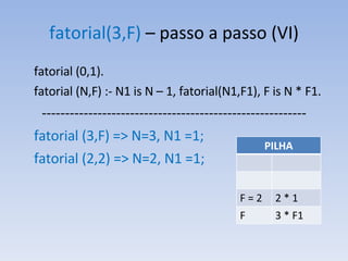 fatorial(3,F)  – passo a passo (VI) fatorial (0,1).  fatorial (N,F) :- N1 is N – 1, fatorial(N1,F1), F is N * F1. --------------------------------------------------------- fatorial (3,F) => N=3, N1 =1; fatorial (2,2) => N=2, N1 =1; PILHA F = 2 2 * 1 F 3 * F1 