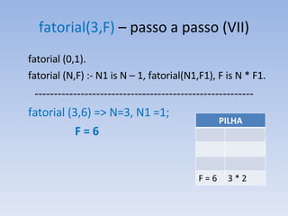 fatorial(3,F)  – passo a passo (VII) fatorial (0,1).  fatorial (N,F) :- N1 is N – 1, fatorial(N1,F1), F is N * F1. --------------------------------------------------------- fatorial (3,6) => N=3, N1 =1; F = 6 PILHA F = 6 3 * 2 