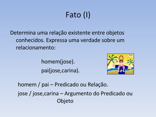 Fato (I) Determina uma relação existente entre objetos conhecidos. Expressa uma verdade sobre um relacionamento: homem(jose). pai(jose,carina). homem / pai – Predicado ou Relação. jose / jose,carina – Argumento do Predicado ou  Objeto 