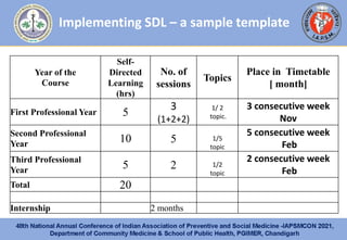 Sdlp Format Self Directed Learning | PDF