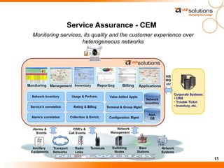11
Monitoring services, its quality and the customer experience over
heterogeneous networks
Service Assurance - CEM
 