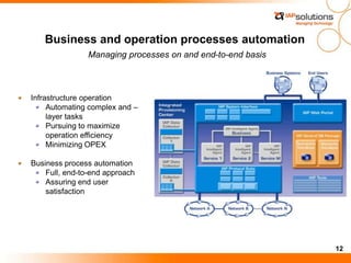 12
Managing processes on and end-to-end basis
Business and operation processes automation
Infrastructure operation
Automating complex and –
layer tasks
Pursuing to maximize
operation efficiency
Minimizing OPEX
Business process automation
Full, end-to-end approach
Assuring end user
satisfaction
 