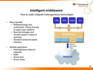 13
How to really integrate heterogeneous technologies
Intelligent middleware
Many benefits
Multitechnology and
multivendor: hiding diversity
to upper layer systems
New technologies and
vendors doesn’t impact in
business
Standard protocols based
interface
Multiple application
Heterogeneous telecom
networks
M2M
Smart Grid
Smart Cities
OSS BSS Legacy Ext
Middleware
Network
Alarms
Comands
Files
Conector 1 Conector 2 Conector n
 
