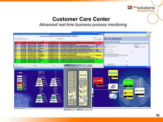 16
Customer Care Center
Advanced real time business process monitoring
 