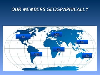 OUR MEMBERS GEOGRAPHICALLY 6 6 % 5 %  1 5 % 5 %  1 % 8 % 