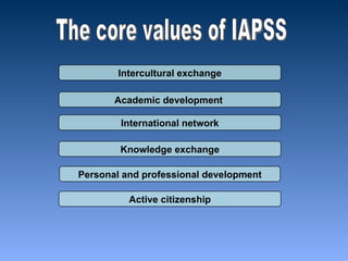 The core values of IAPSS Intercultural exchange Academic development  International network Knowledge exchange Personal and professional development Active citizenship 