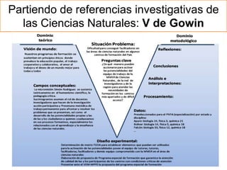 Partiendo de referencias investigativas de
las Ciencias Naturales: V de Gowin
 