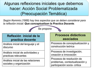 Algunas reflexiones iniciales que debemos
hacer: Acción Social Problematizada
(Preocupación Temática)
Según Kemmis (1988) hay tres aspectos que se deben considerar para
la reflexión inicial: Que conceptualizan la Practica Docente.
Reflexión inicial de la
practica docente
Análisis inicial del lenguaje y el
discurso
Análisis inicial de actividades y
practicas relevantes
Análisis inicial de las relaciones
sociales y organización
Procesos didácticos
asociados
Procesos de conceptualización y
construcción teórica
Procesos de investigación,
creación e innovación
Procesos de resolución de
problemas, contextualización y
participación socio- critica
Se propone
 