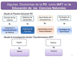 5
Algunas Dicotomías de la PD como IAPT en la
Educación de las Ciencias Naturales
Sujeto
División de los
saberes
Integración Y
contextualización
de Saberes
Didáctica de
Contenidos
Didáctica de
Procesos
Aprendizaje por
Competencias
Aprendizaje como
Potencialidades
Vs VsVs
Estrategias de
Enseñanza
Estrategias de
Aprendizaje
Vs
Vs
Objeto
Teórico
Vs
Practico
Desde la Practica Docente PD
Desde la Investigación Acción Transformadora IAPT
 