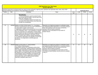 Iaqg Resolution Log[1] | PDF