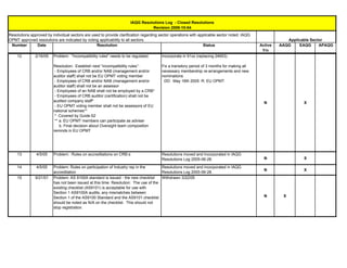 Iaqg Resolution Log[1] | PDF