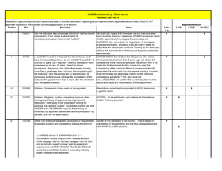 Iaqg Resolution Log[1] | PDF